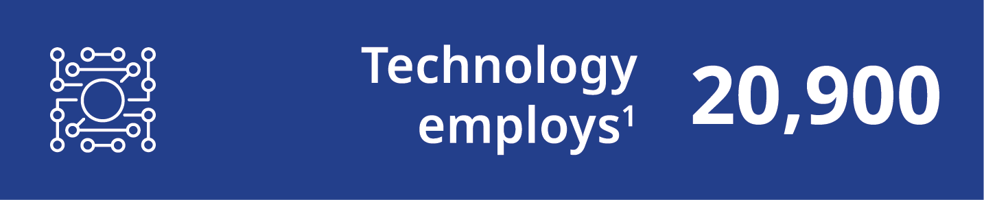 Technology employs 20,900